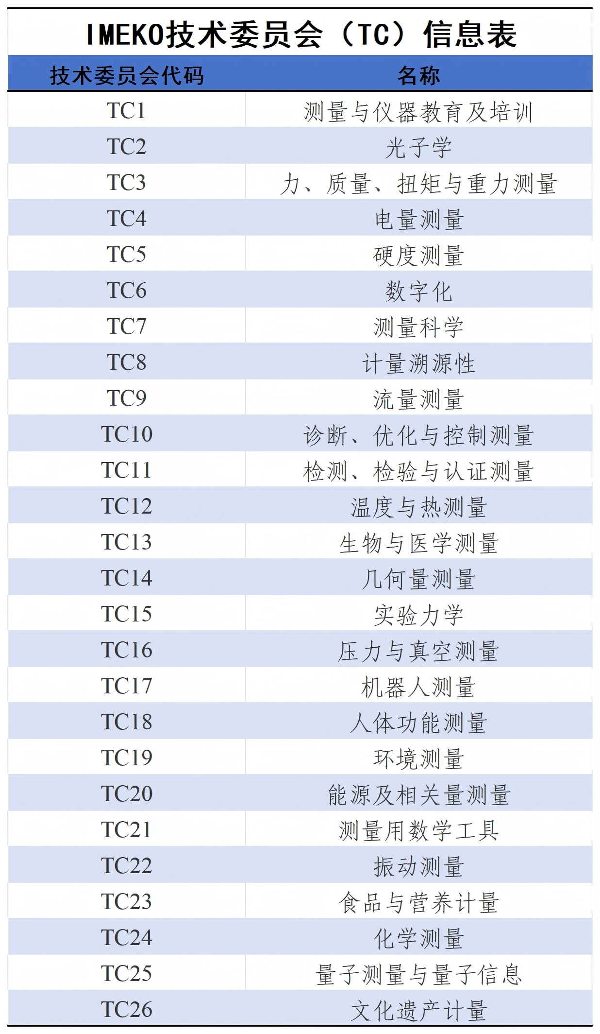 工作簿1_Sheet1